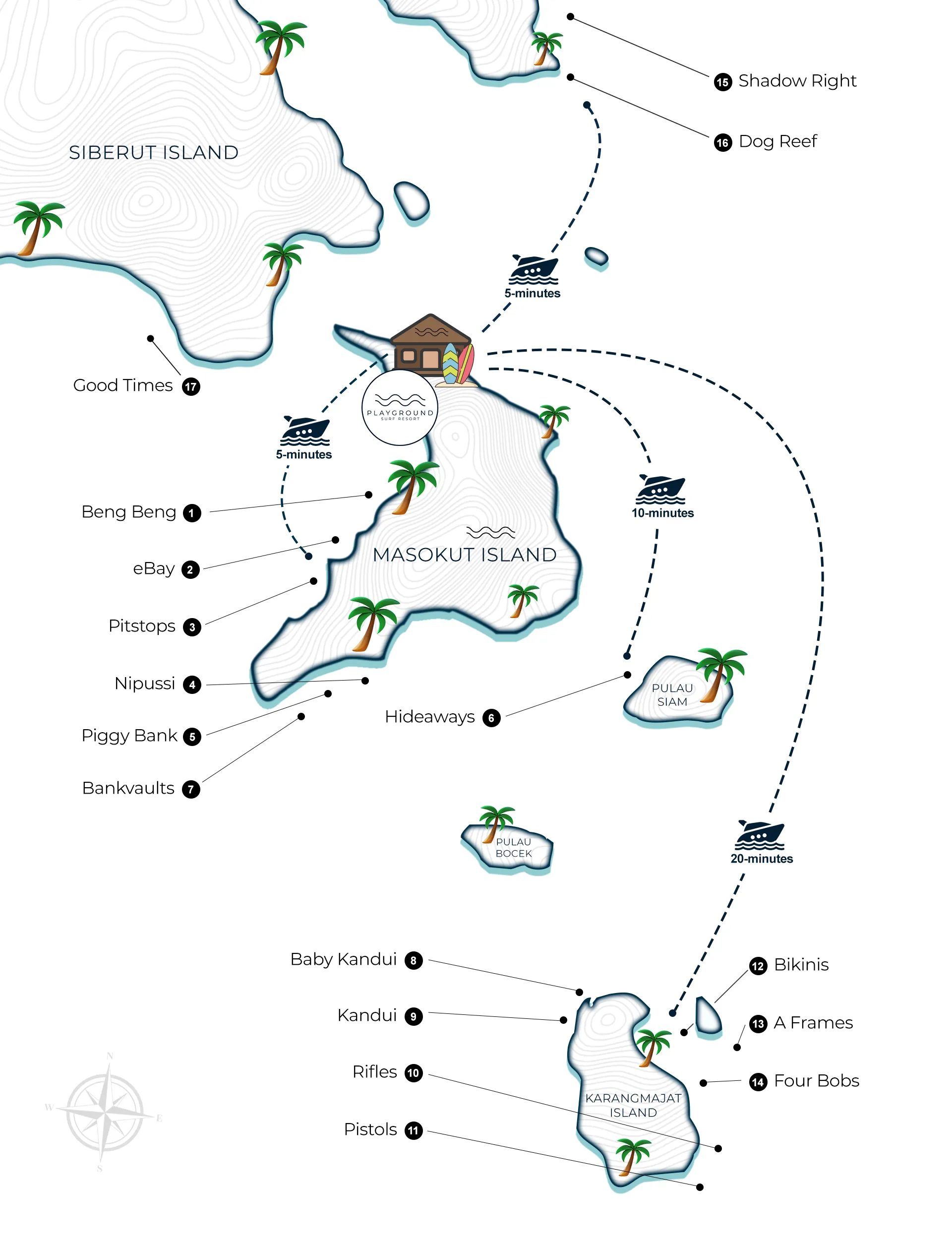 Mentawai Waves Map - Playground Surf Resort